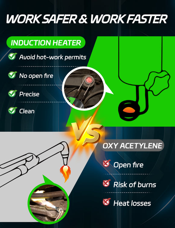 Solary Induction Heater Kit – 1100W Rusty Bolt Remover with Coils & Black Aluminum Case - Auto Body Collision Repair Welding Products