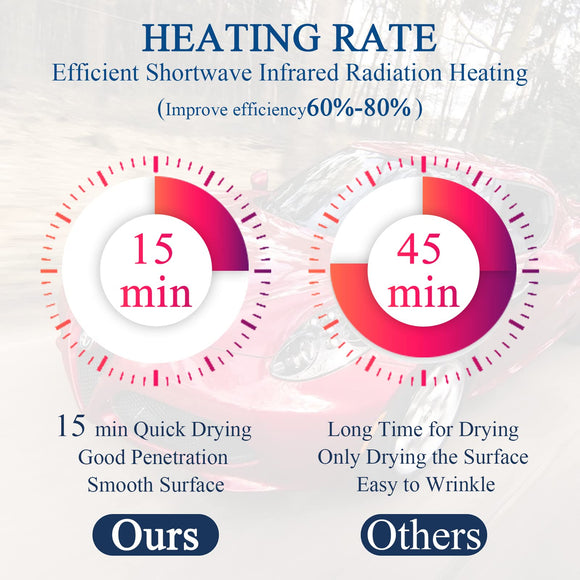 Solary Paint Drying Lamp, 1050W 110V Shortwave Infrared Paint Curing Lamp with Timer for Car Body Repair, Height Adjustable - Auto Body Collision Repair Welding Products