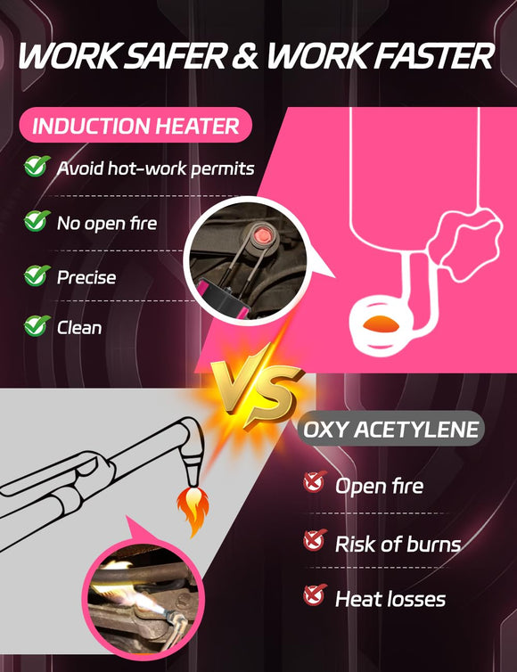 Solary Induction Heater Bolt Removal, 1100W 110V Hand Held Magnetic Heating Tool for Rusty Screw Removing, Nut Buster Tool with 3 Coil - Auto Body Collision Repair Welding Products