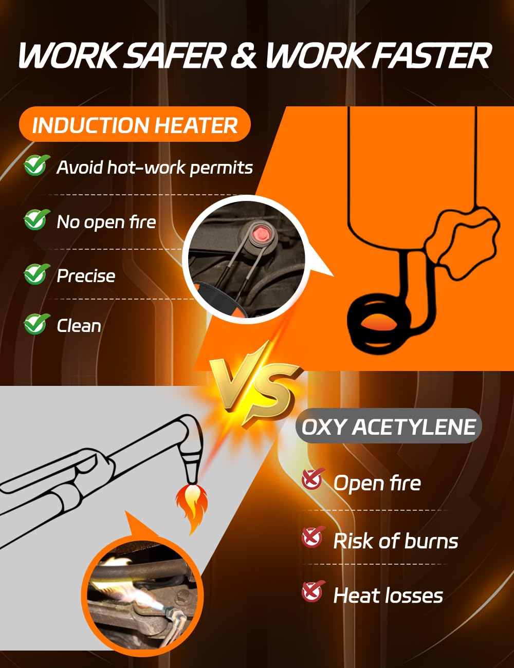 Solary Magnetic Induction Heater Bolt Removal, 1200W 110V Heat Induction Tool for Rusty Screw Removing, Nut Buster Tool with 8 Induction Coil and Box - Auto Body Collision Repair Welding Products