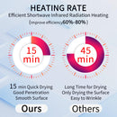 Solary Baking Infrared Paint Curing Lamp, 6KW 220V Short Wave Infrared Heat Light for Paint Drying, Auto Film, Body Repair - Auto Body Collision Repair Welding Products