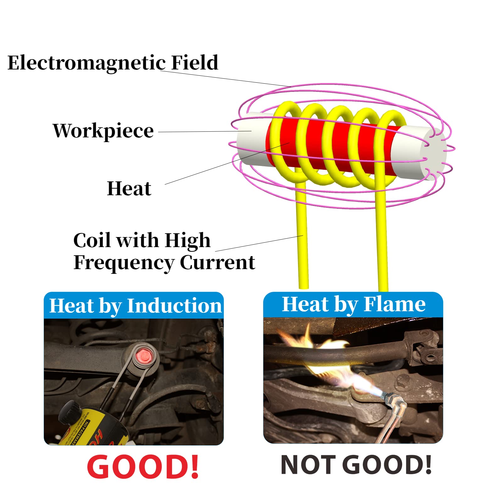 Solary Magnetic Induction Heater Coil, Flameless Induction Heat Accessories (7 coils + 1 free forming coil) - Auto Body Collision Repair Welding Products